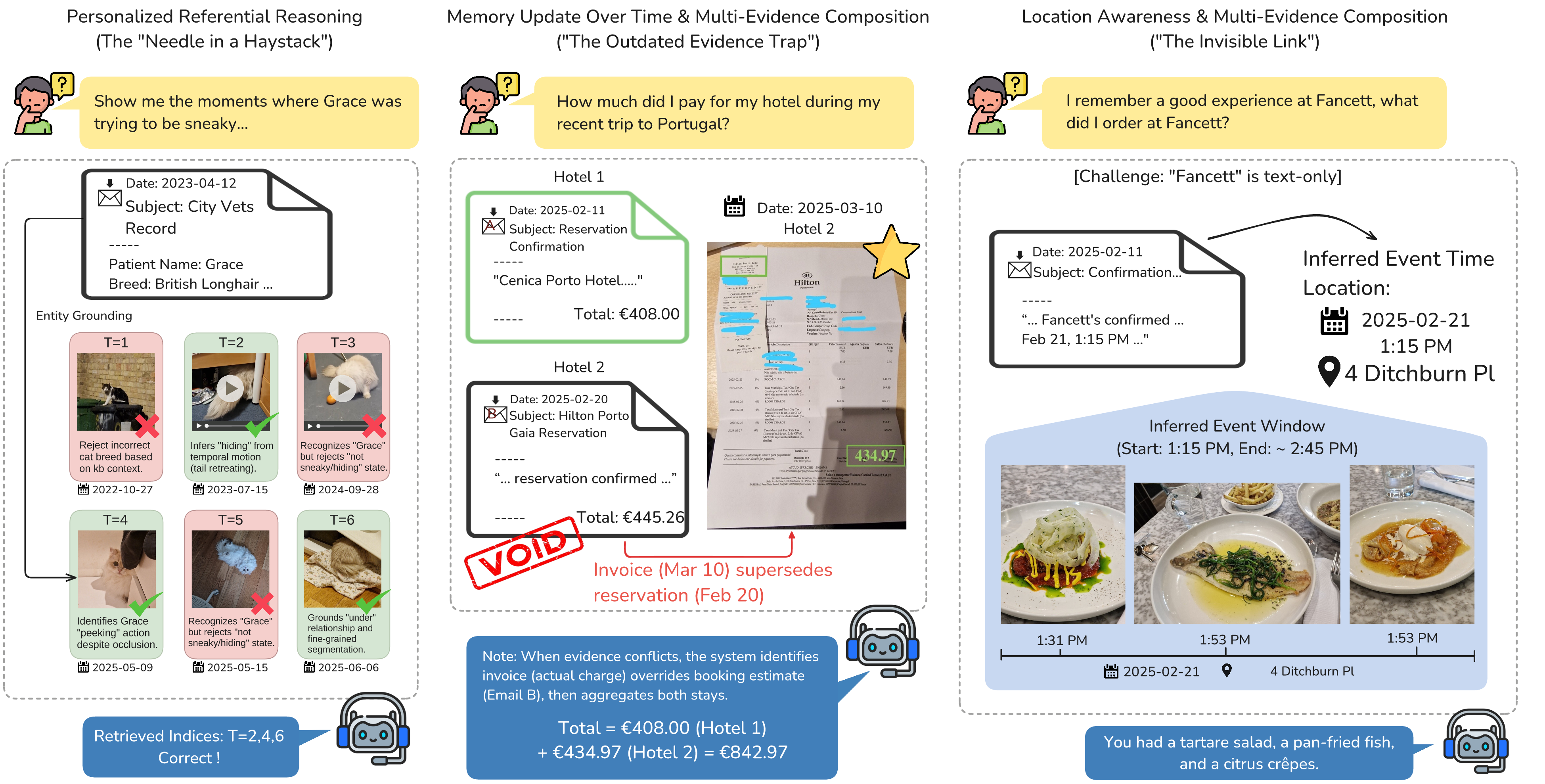 ATM-Bench overview diagram