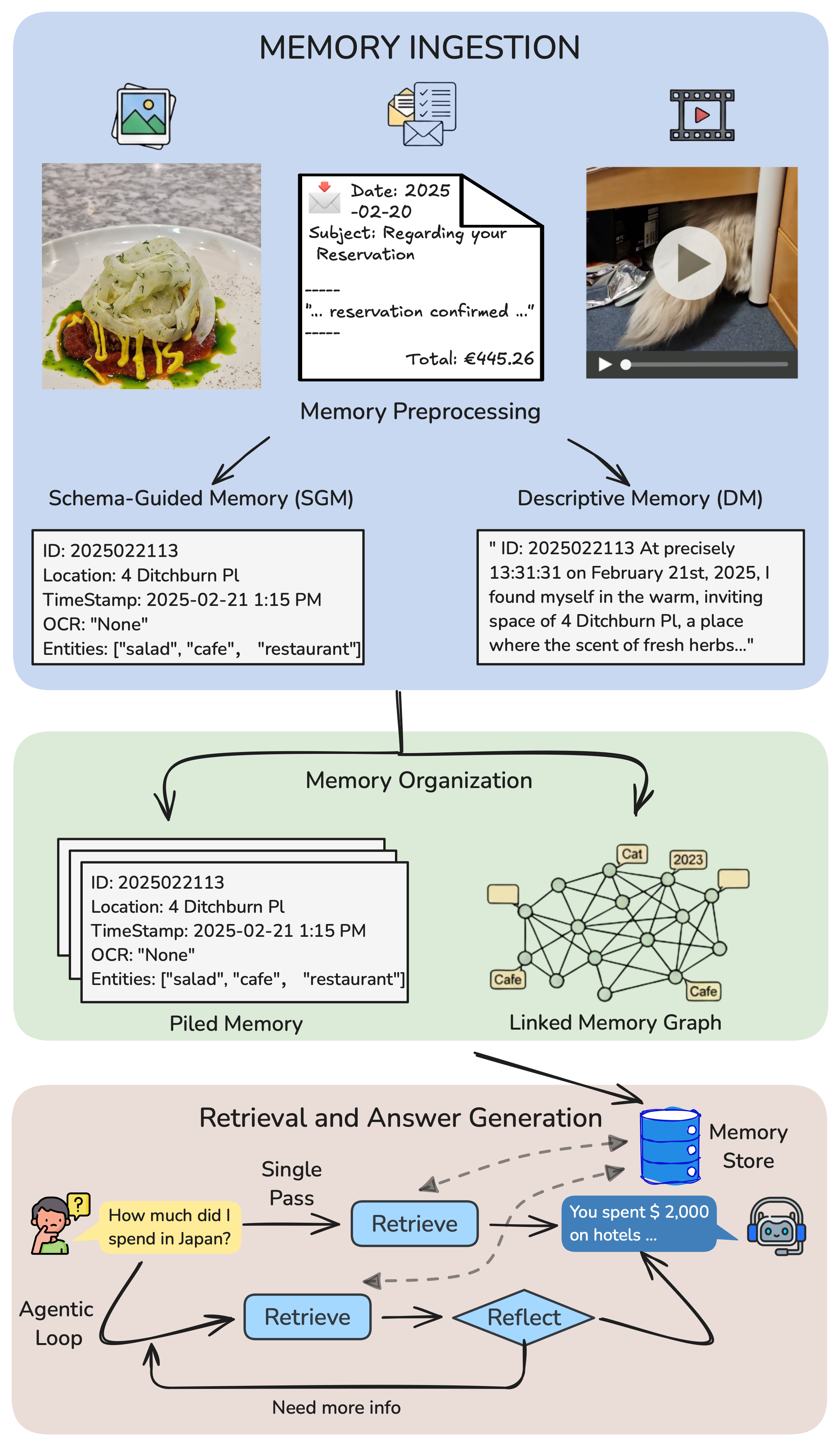 ATM Method diagram